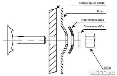 Норийные болты DIN 15237: надежность и качество для вашего о фото 2